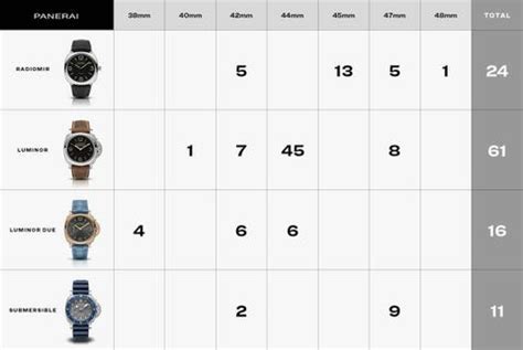 panerai bond strap|Panerai strap size chart.